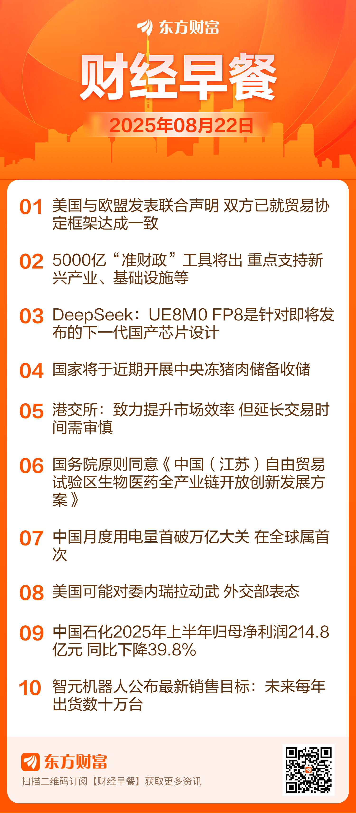 东方财富财经早餐 8月22日周五