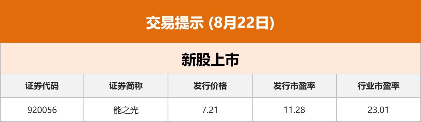 星期六东方财富_东方财富星期五卖出多久到账_