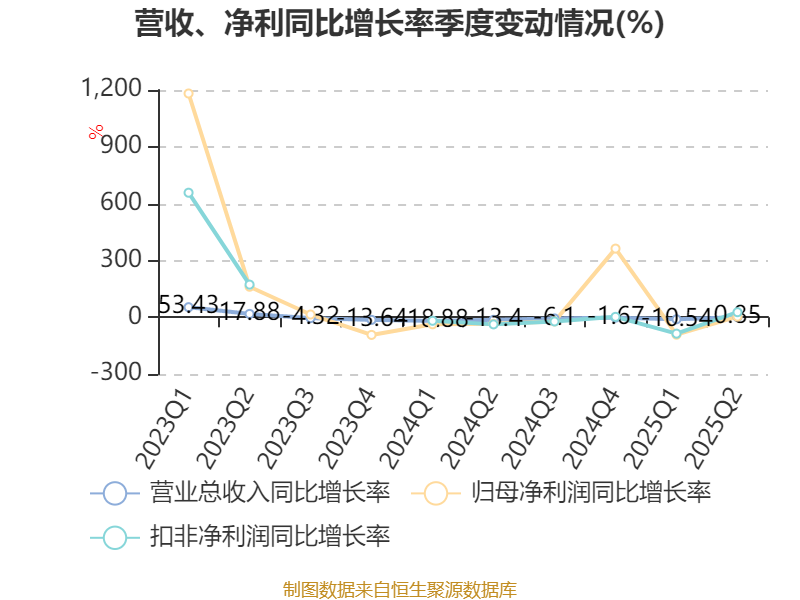 特斯联营收_特斯联估值300亿_