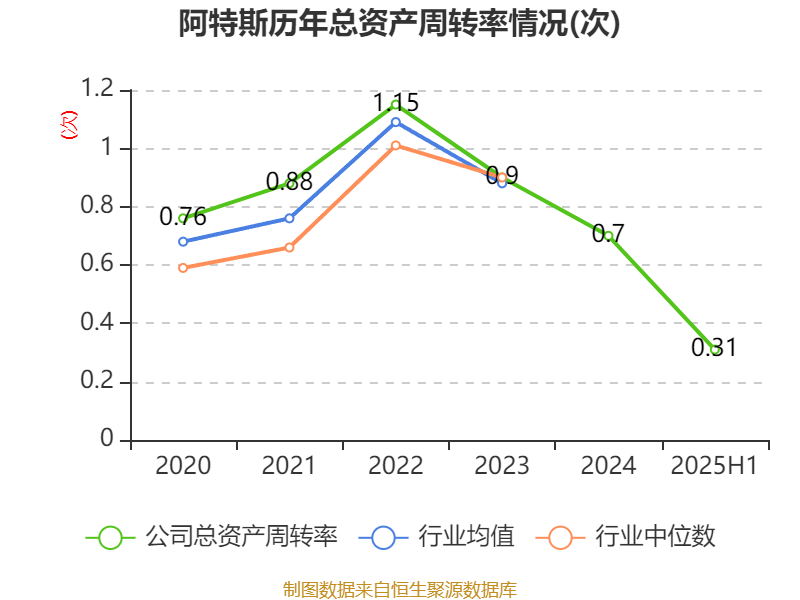 _特斯联营收_特斯联估值300亿