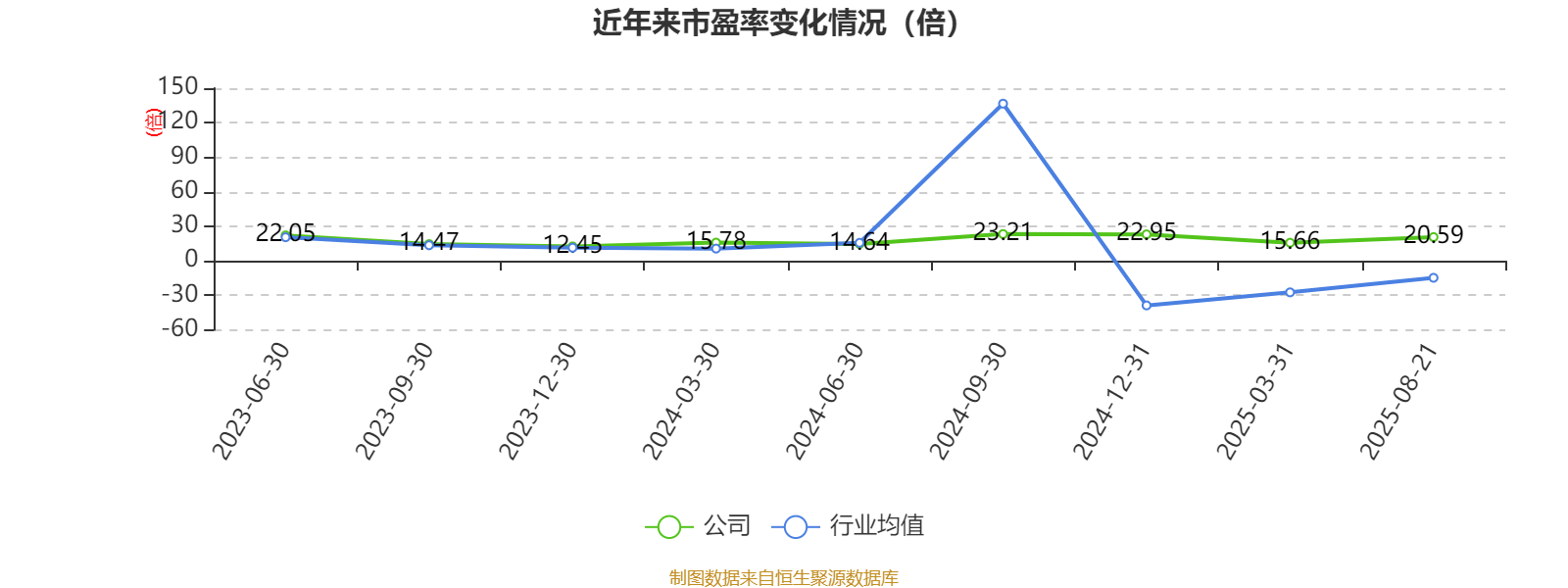 特斯联营收_特斯联估值300亿_