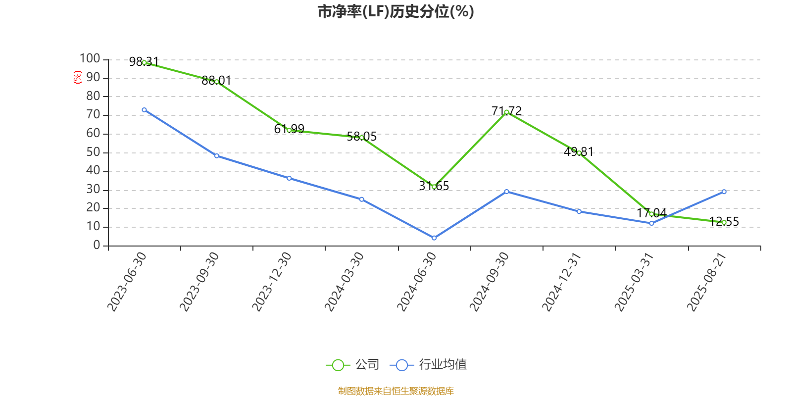 _特斯联营收_特斯联估值300亿