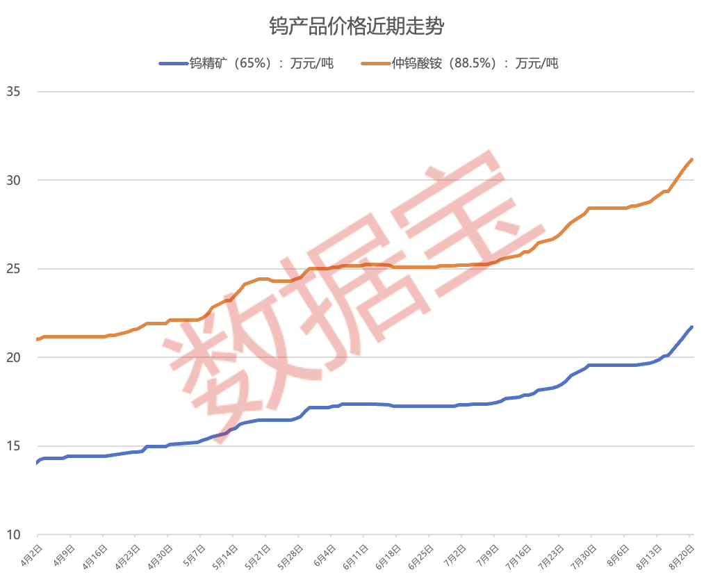 _涨价行情_2021涨价品种个股一览