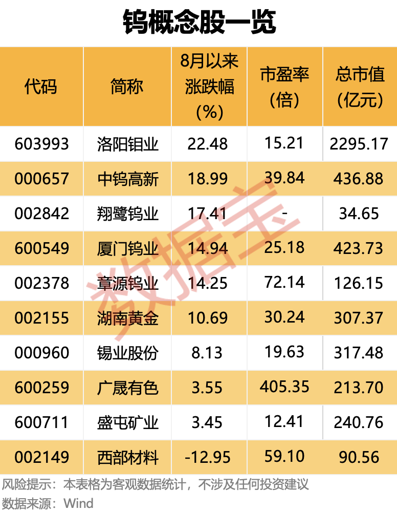 涨价行情_2021涨价品种个股一览_