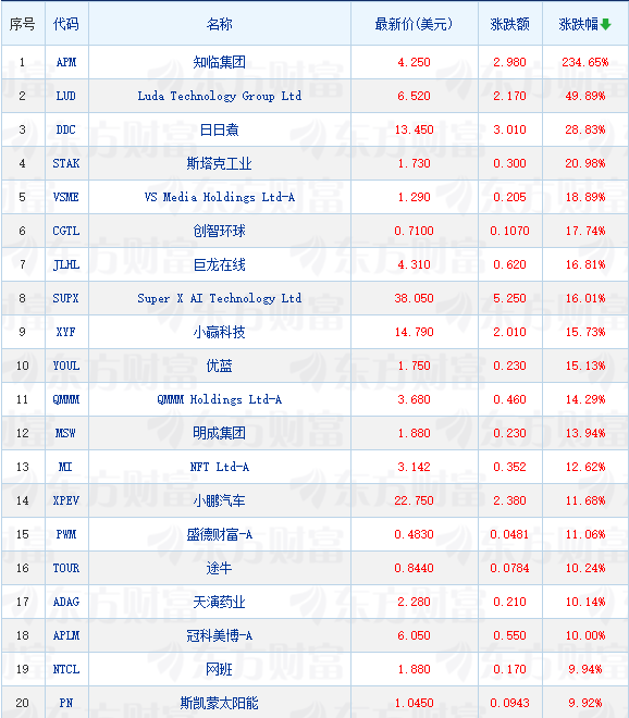 金龙指数是什么__纳斯达克中国金龙指数上涨