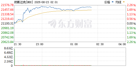 R图 NDX_0