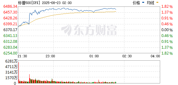 R图 SPX_0
