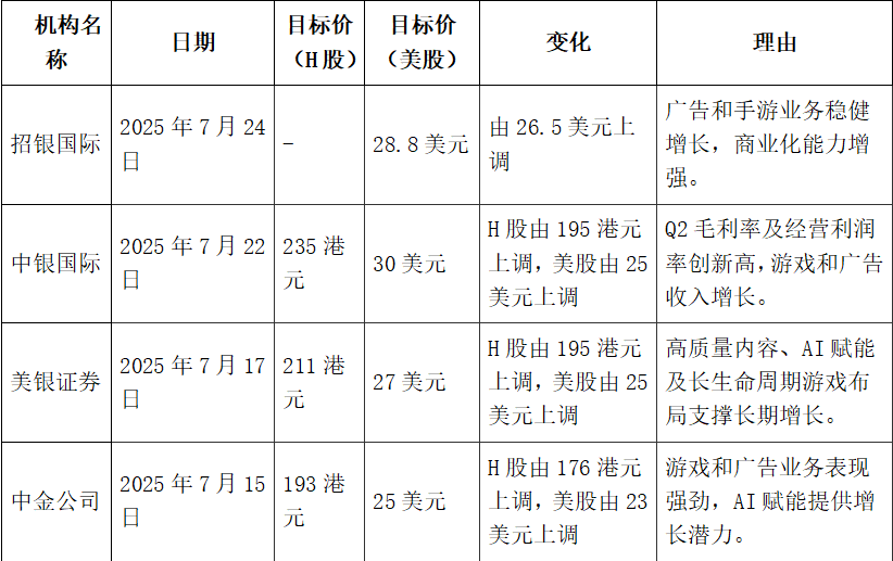 _强劲资本介绍_强劲集团
