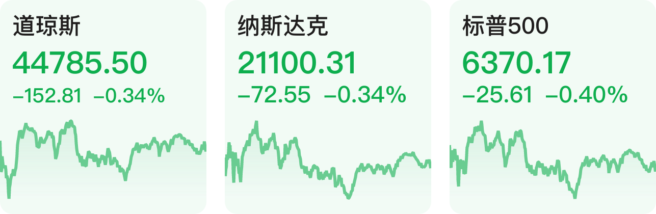 【早知道】美股三大指数小幅收跌，中概股多数上涨；国家将于近期开展中央冻猪肉储备收储