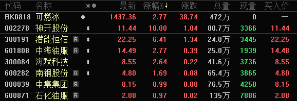 妖股炒作时间__淘股吧妖股恒妖