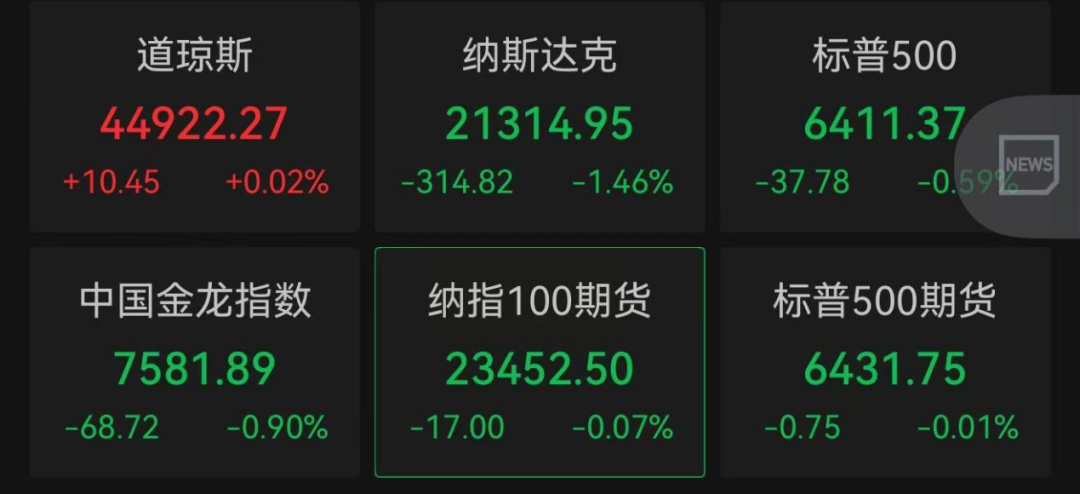 _深夜大跌！英伟达重挫！OpenAI首席执行官奥尔特曼：AI板块正处于泡沫中_深夜大跌！英伟达重挫！OpenAI首席执行官奥尔特曼：AI板块正处于泡沫中