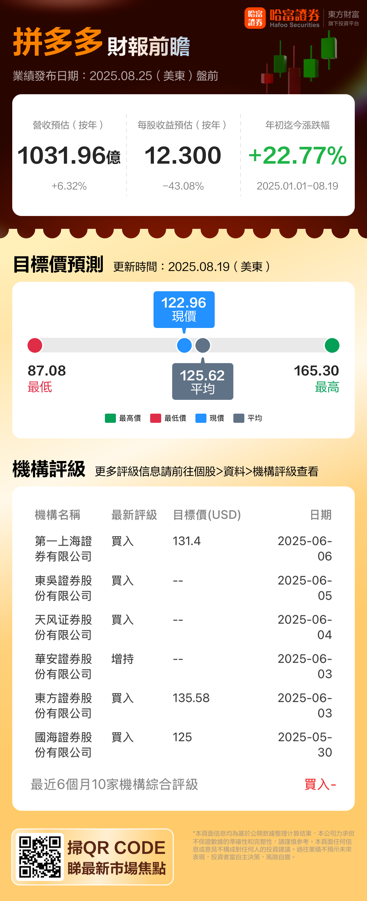 拼多多最新财报消息_拼多多2021财报发布时间_