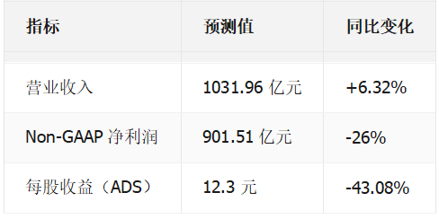 拼多多最新财报消息_拼多多2021财报发布时间_