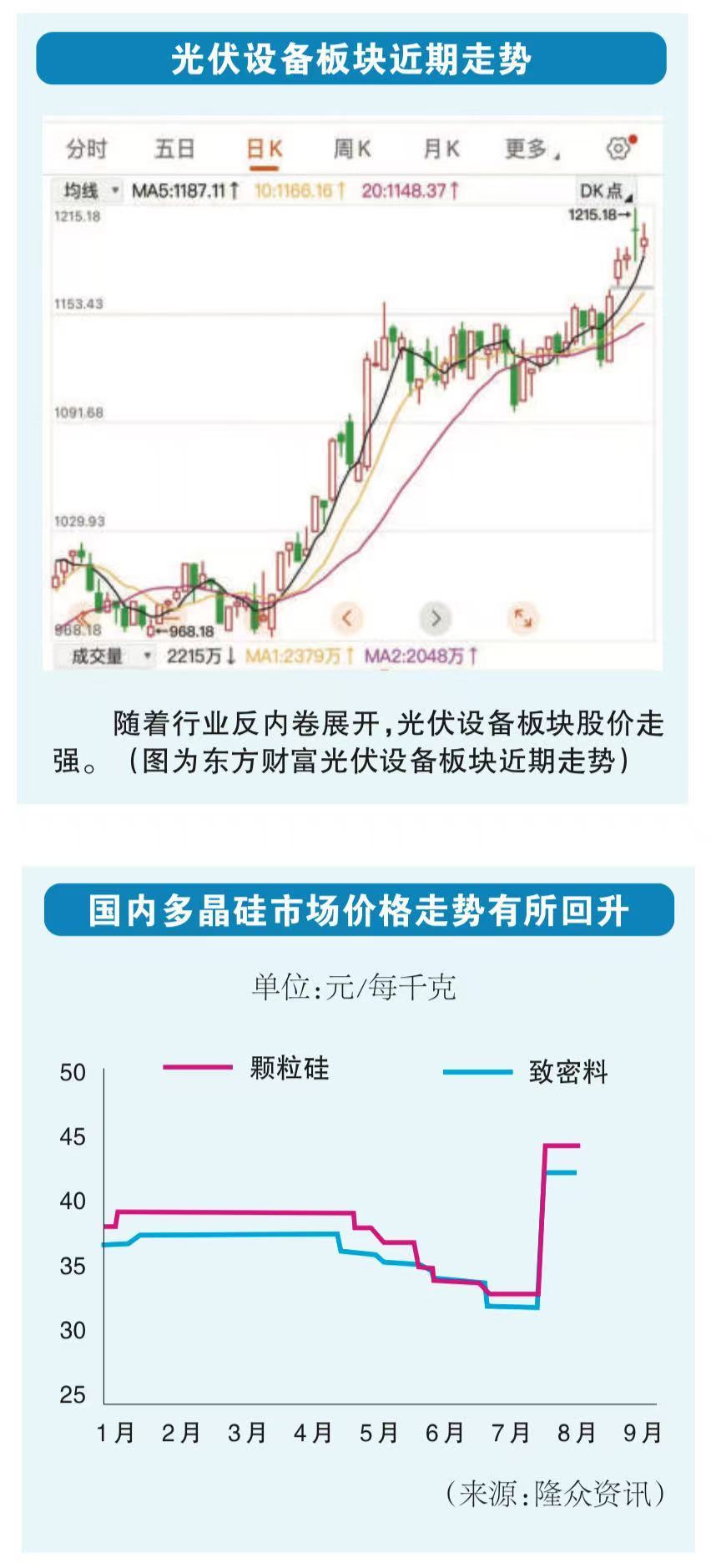 政企协同 “破卷”有益|经济周刊·焦点