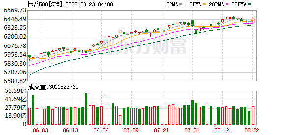 K图 SPX_0