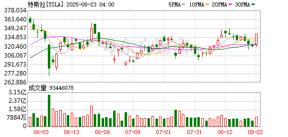 K图 TSLA_0
