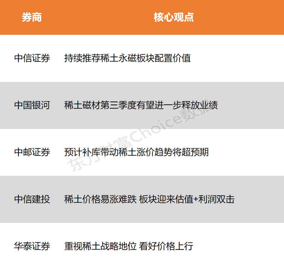 _稀土板块调整_控制稀土产量对股票是利空吗
