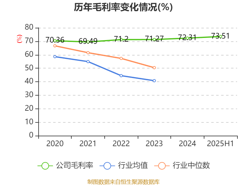 惠泰医疗股价__惠泰医疗走势