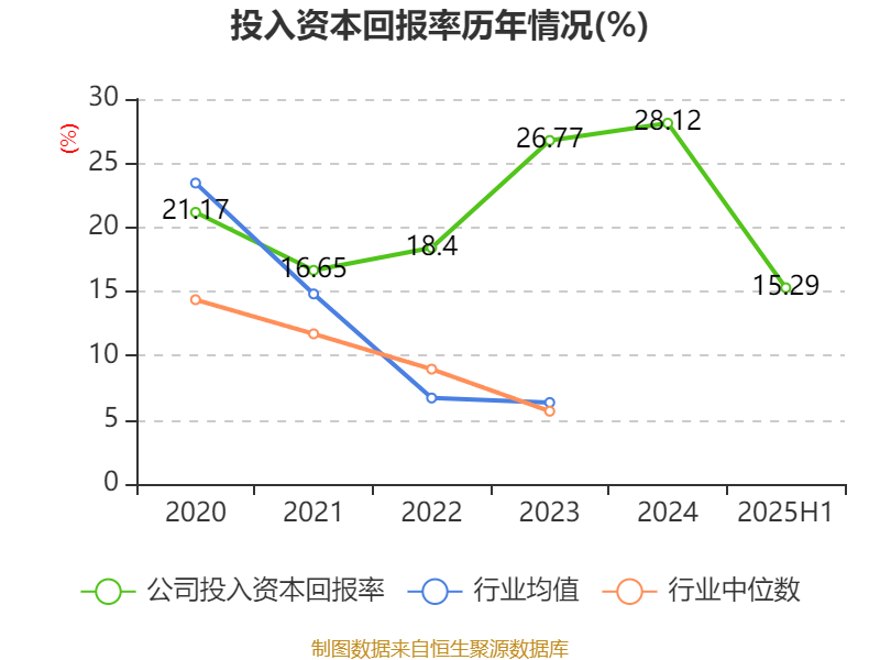 惠泰医疗股价__惠泰医疗走势