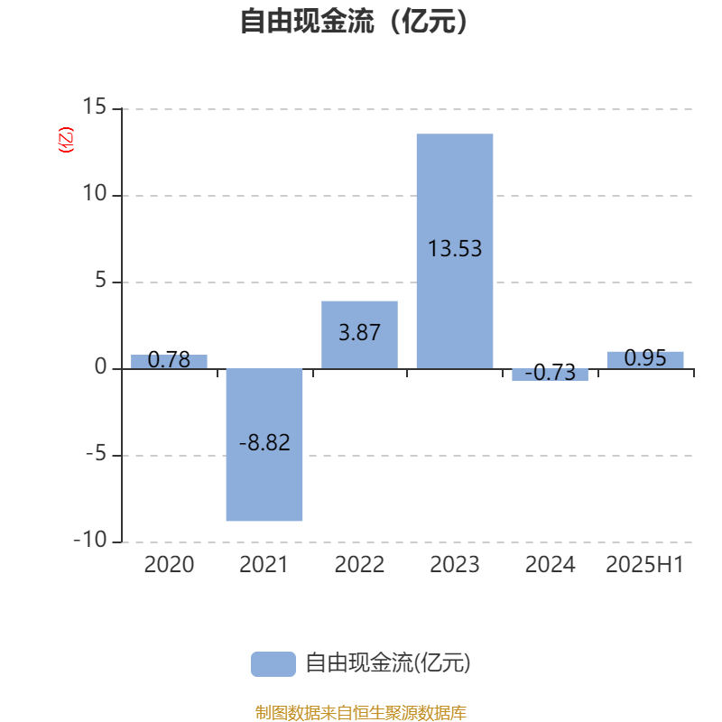 惠泰医疗走势__惠泰医疗股价