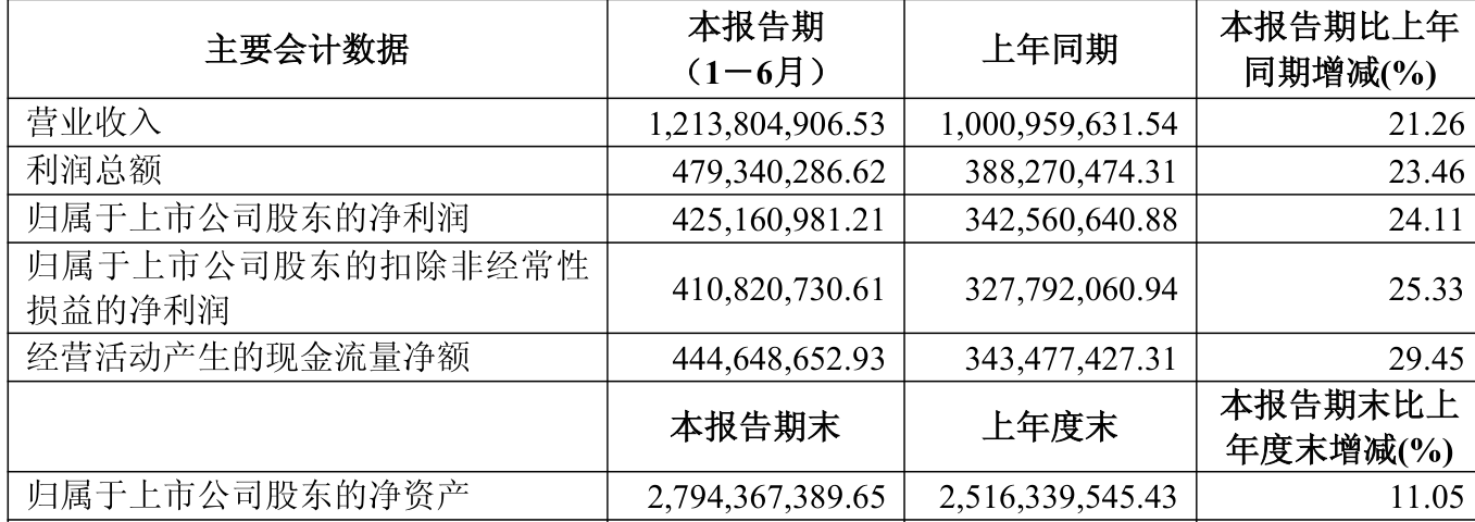 _惠泰医疗走势_惠泰医疗股价