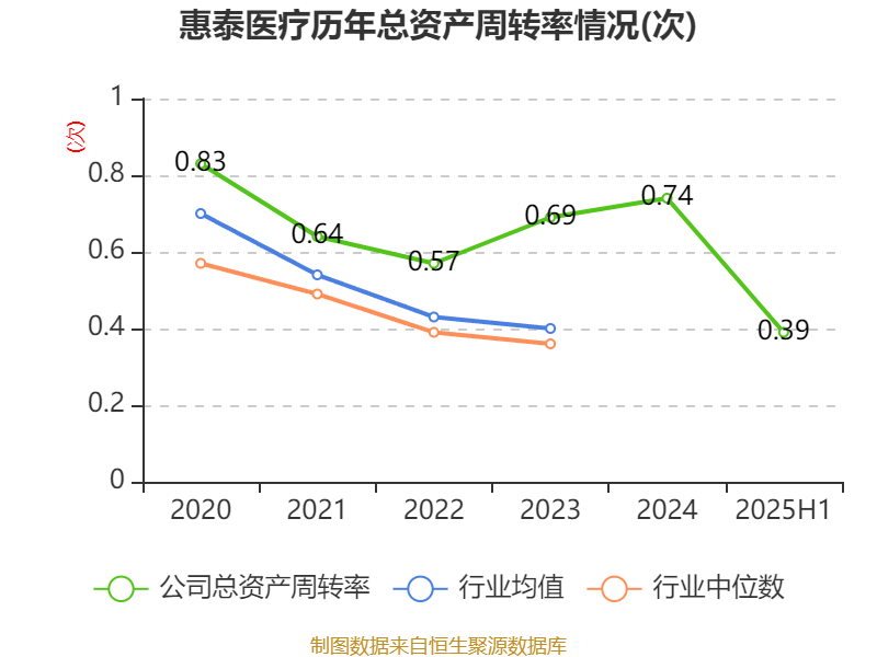 惠泰医疗走势__惠泰医疗股价