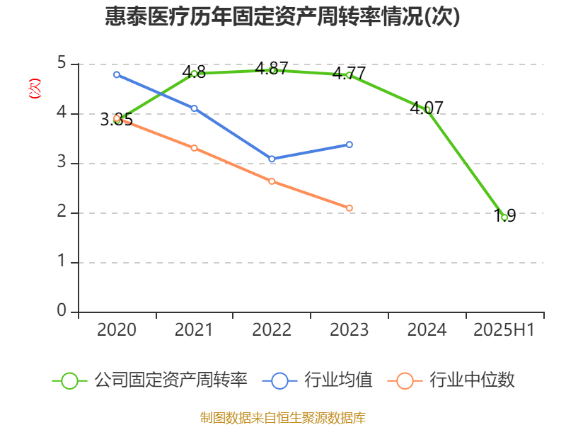 惠泰医疗股价_惠泰医疗走势_