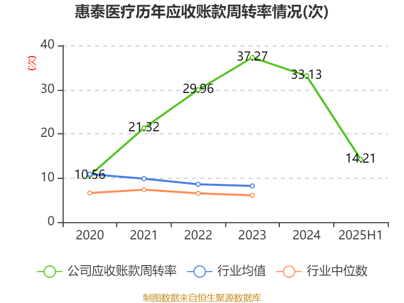 _惠泰医疗走势_惠泰医疗股价