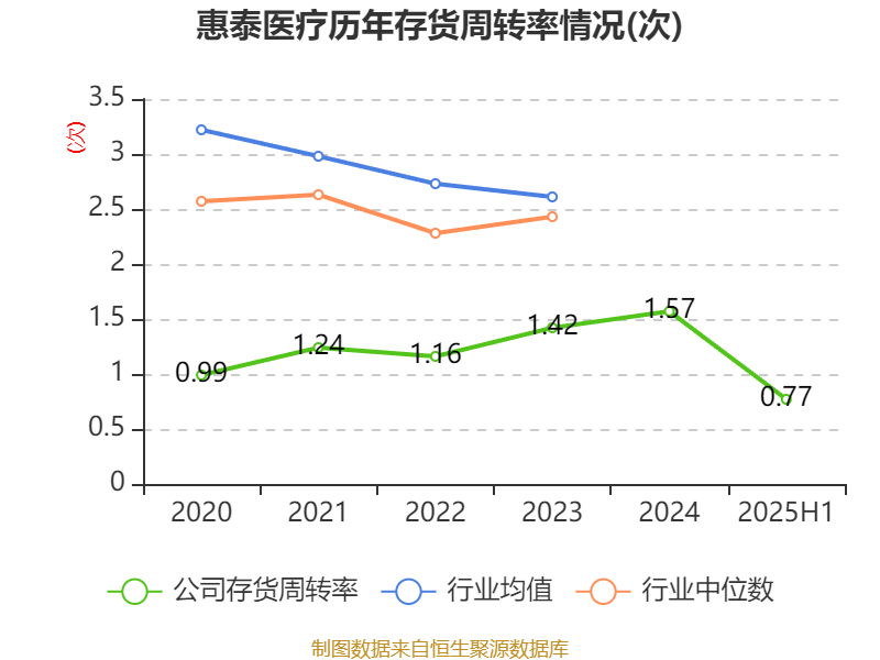 惠泰医疗走势_惠泰医疗股价_