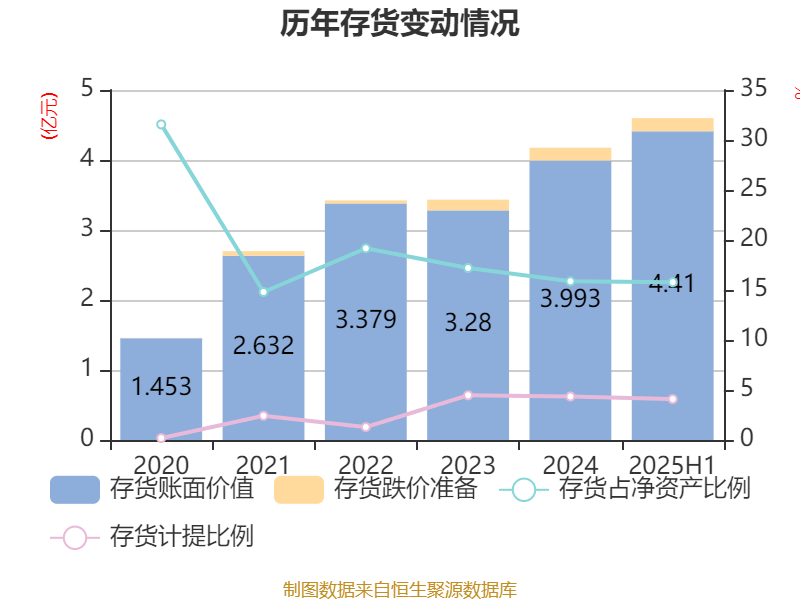 惠泰医疗股价_惠泰医疗走势_