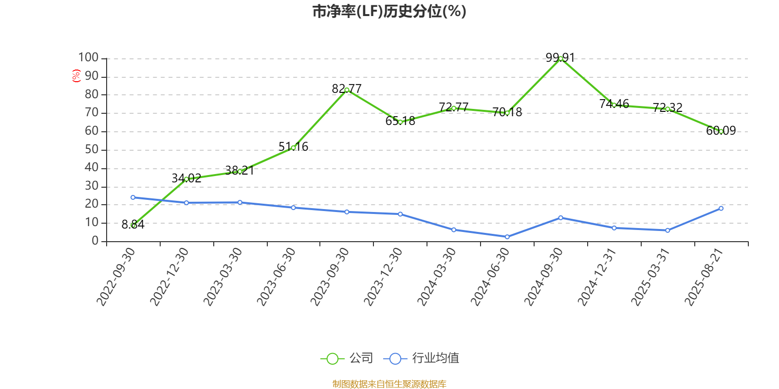 惠泰医疗走势__惠泰医疗股价
