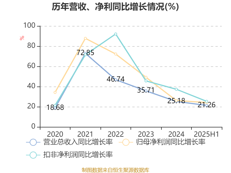 惠泰医疗股价_惠泰医疗走势_
