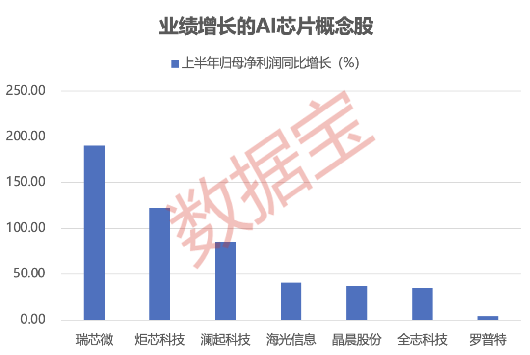 使用闲置募集资金利好__杠杆爆了是什么意思