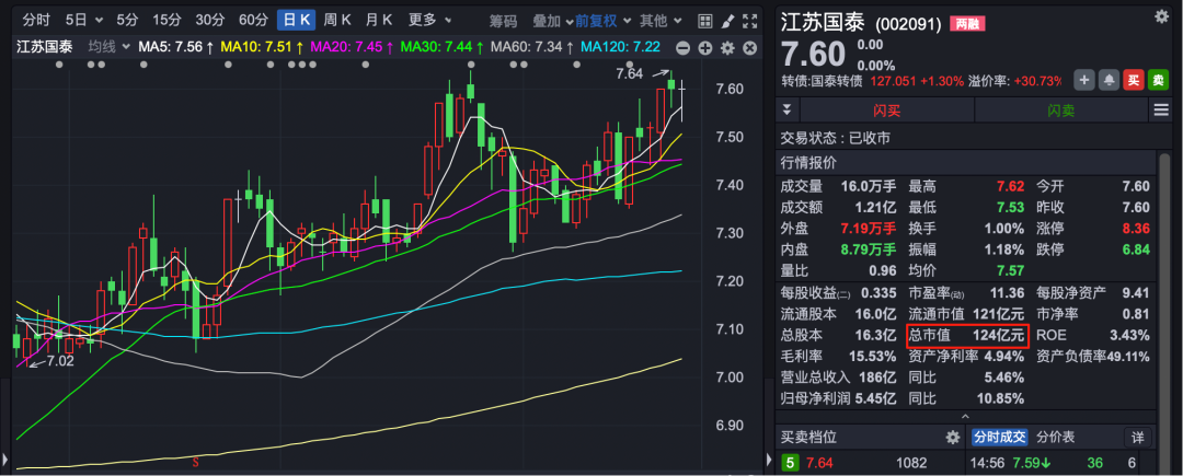 理财持有市值_市值124亿元A股公司抛出138亿元投资理财计划！_
