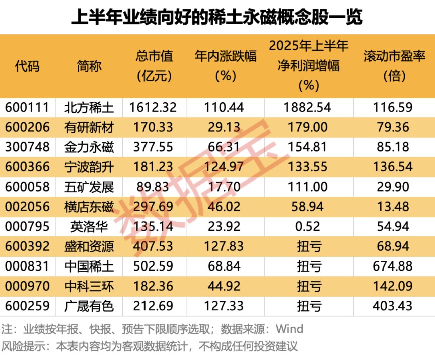 稀土板块2021年走势分析_2021年稀土板块_