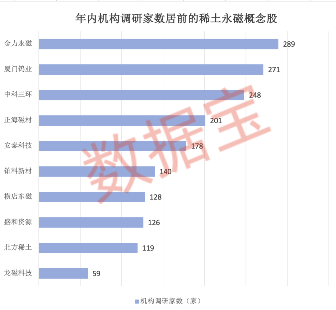 稀土板块2021年走势分析_2021年稀土板块_