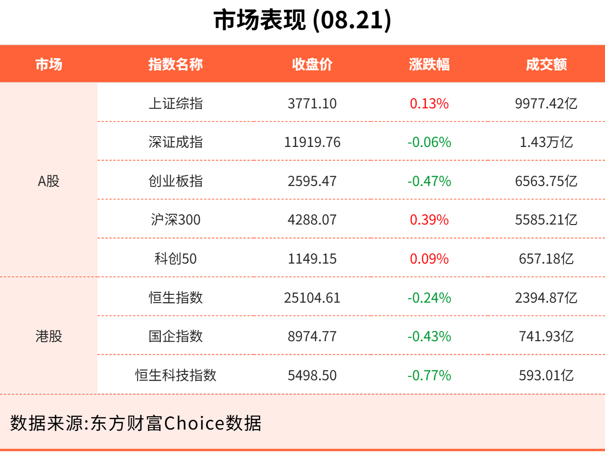 8月21日东方财富财经晚报（附新闻联播）