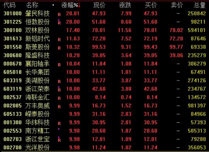 欧股高开，美股期货全线走强