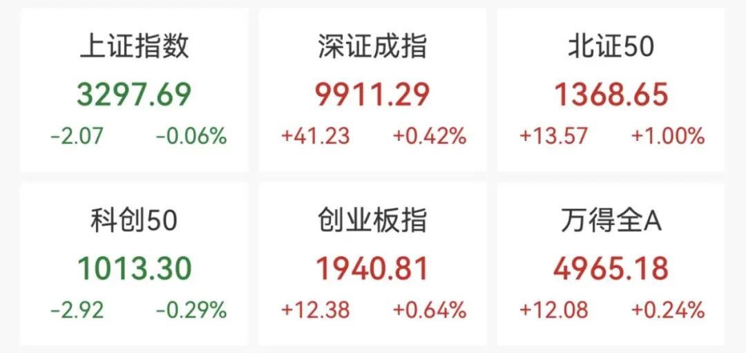 突然爆了，这一板块涨停潮