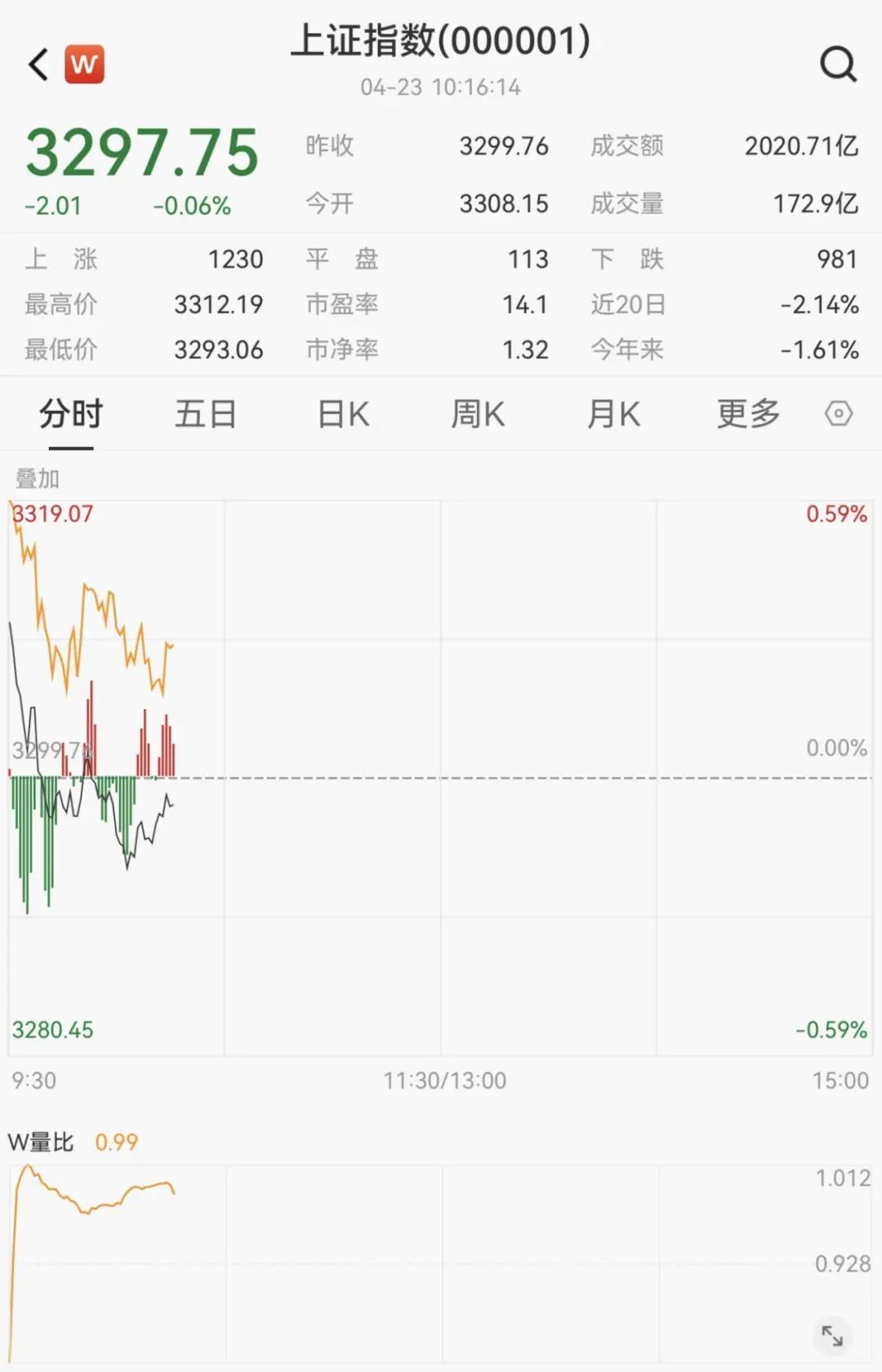 _涨停潮后走势_涨停潮指标公式