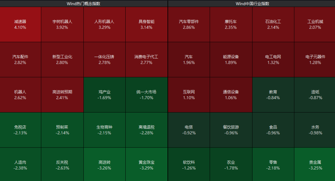 涨停潮后走势__涨停潮指标公式
