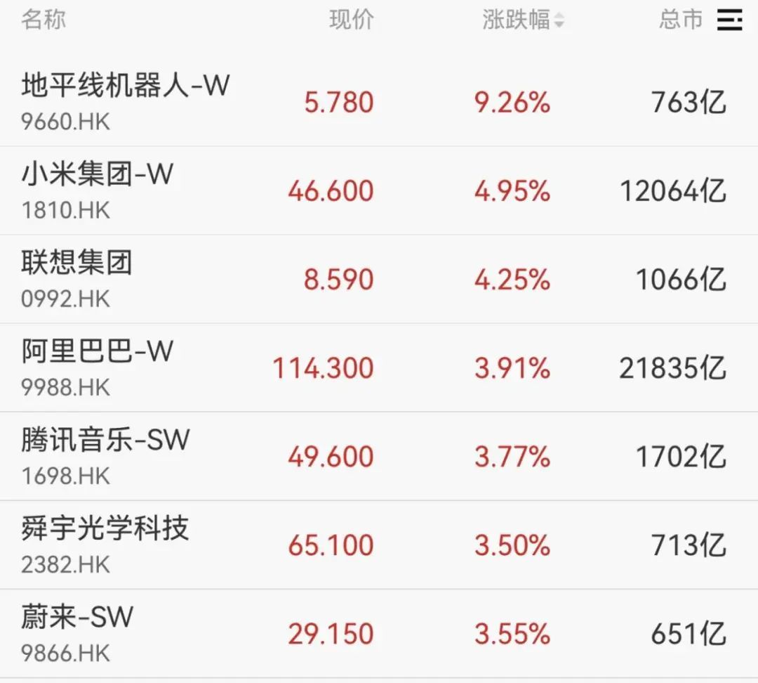 涨停潮指标公式_涨停潮后走势_