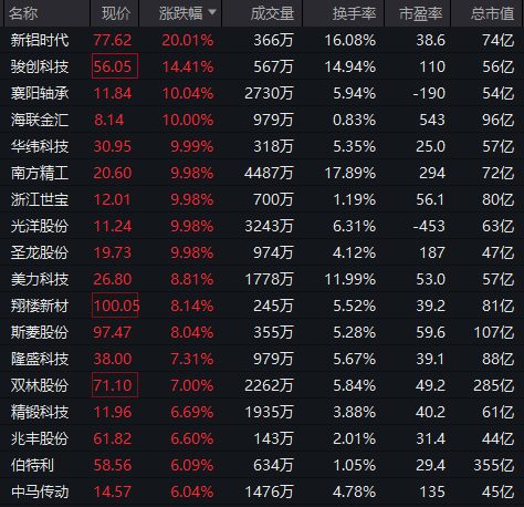 涨停潮后走势_涨停潮指标公式_