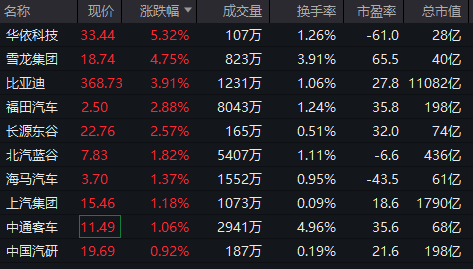 涨停潮指标公式__涨停潮后走势