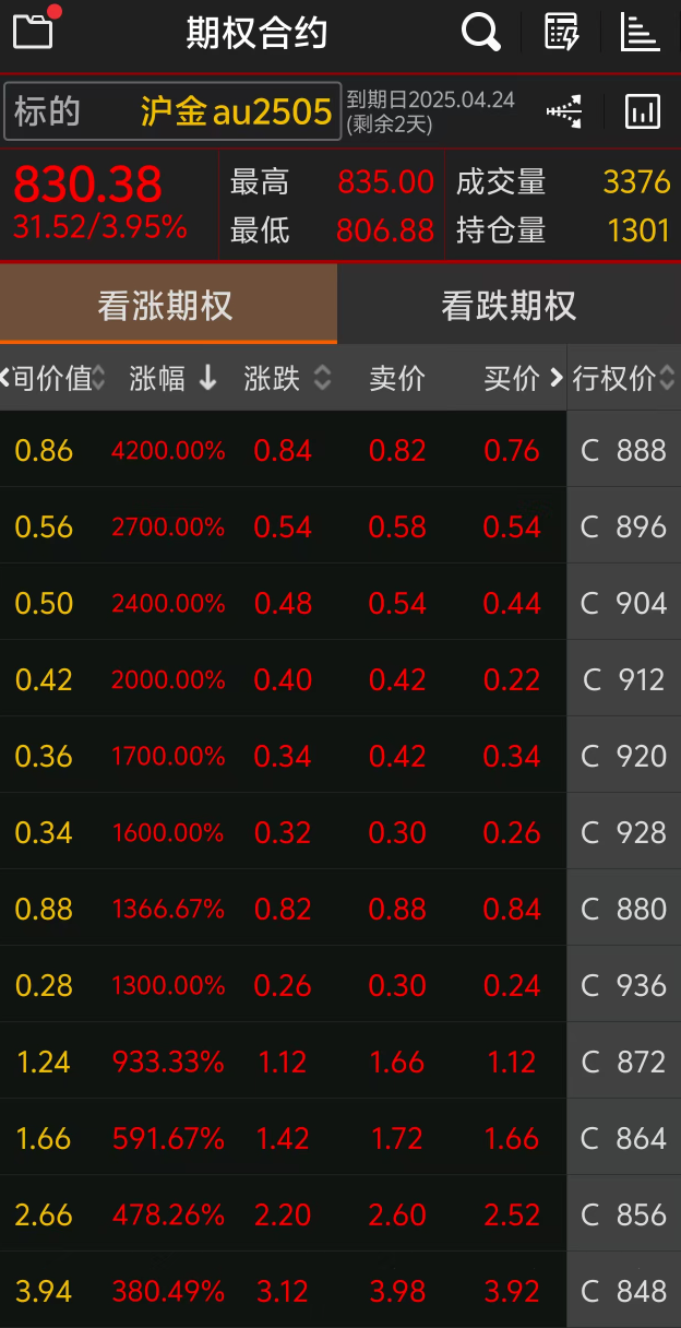 历史暴涨股票_历史暴涨最厉害的a股_
