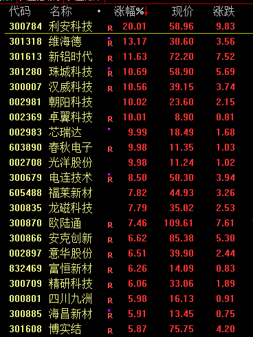 _跳水丢金_黄金跳水是什么意思