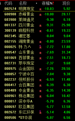 _跳水丢金_黄金跳水是什么意思