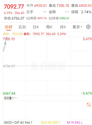 _突然，暴涨出现推背感，美股内外充满了快活的空气_突然，暴涨出现推背感，美股内外充满了快活的空气