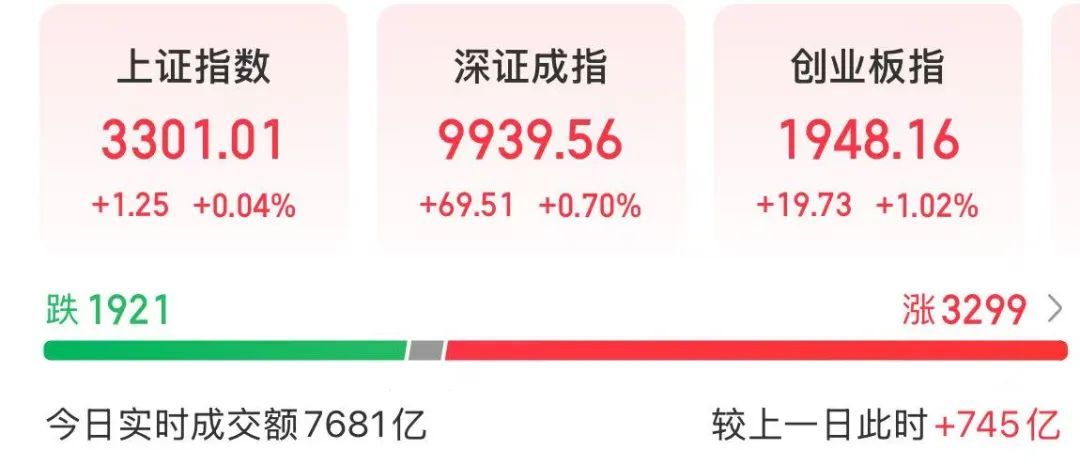 比亚迪大涨，这个主题被带火