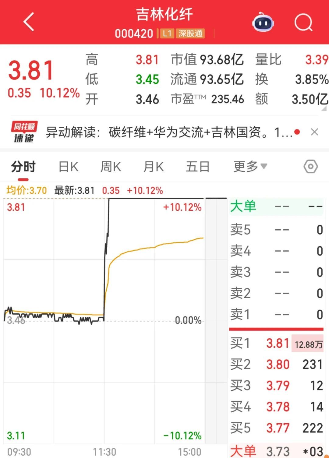 涨停几分钟后就被打开往下跌_涨停10%20%_